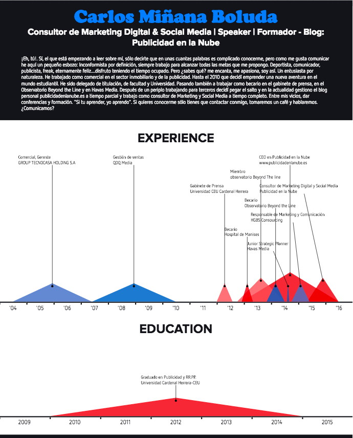 infografias visualize.me