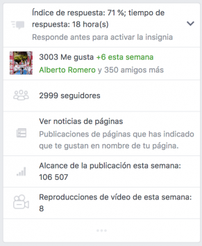 Facebook insights español