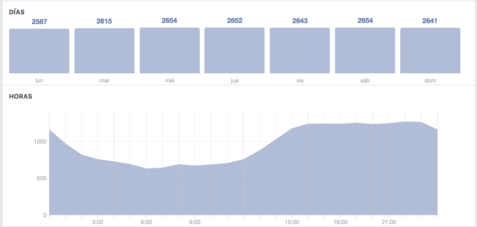 Facebook insights fans