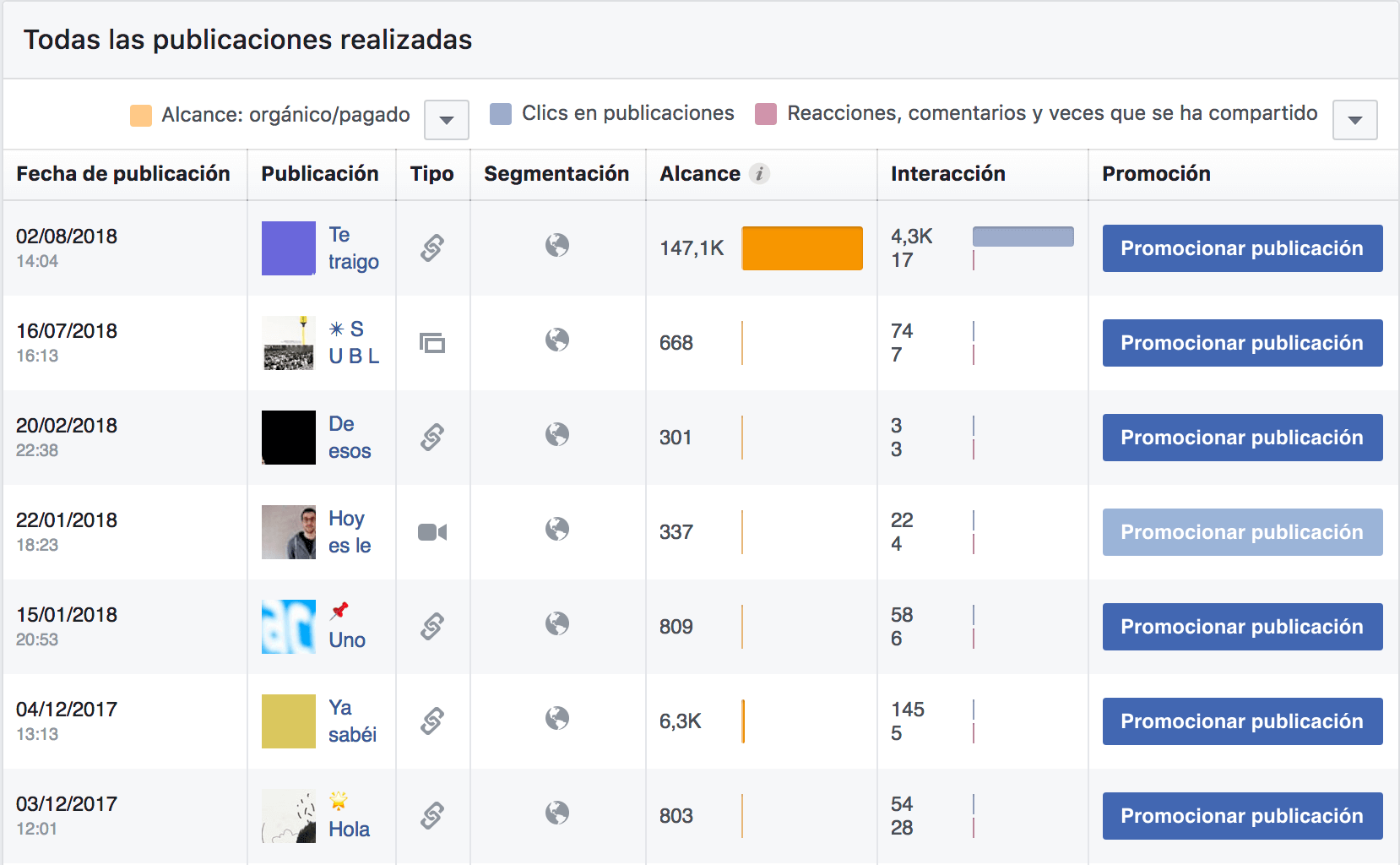 Facebook insights publicaciones