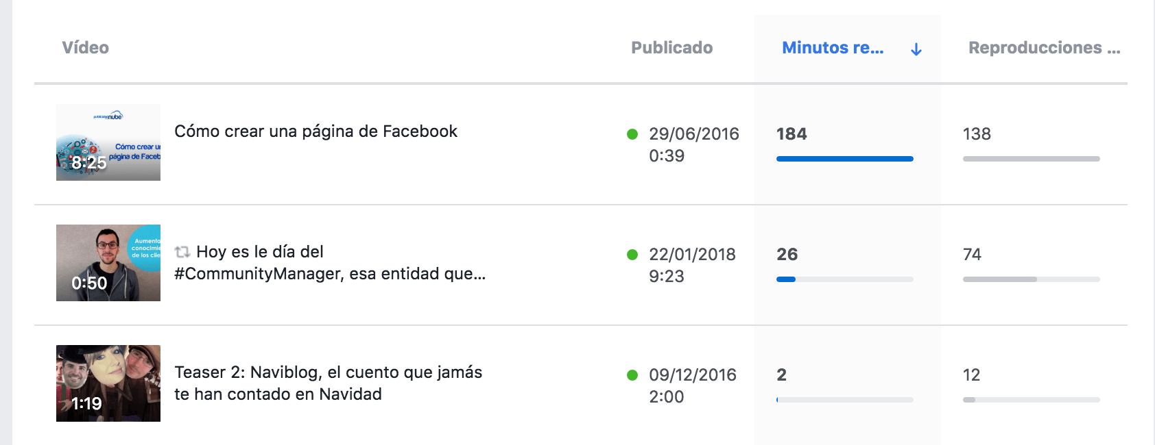 Facebook insights video 2