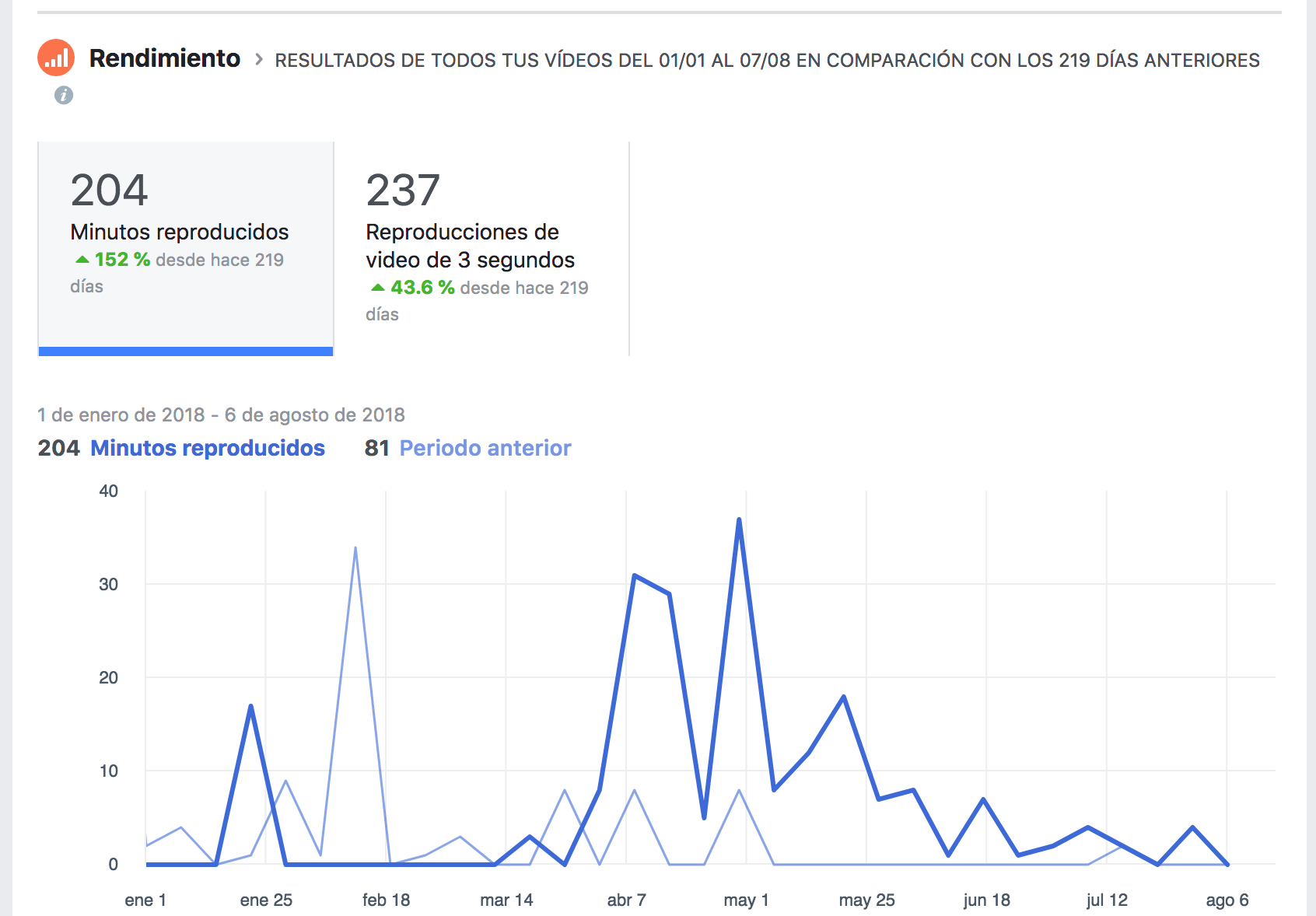 Facebook insights video