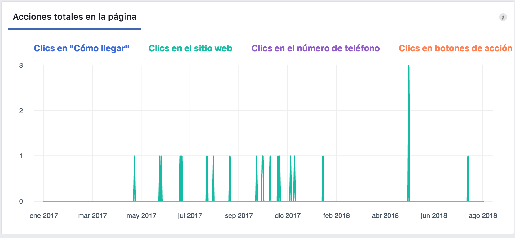 facebook insights páginas