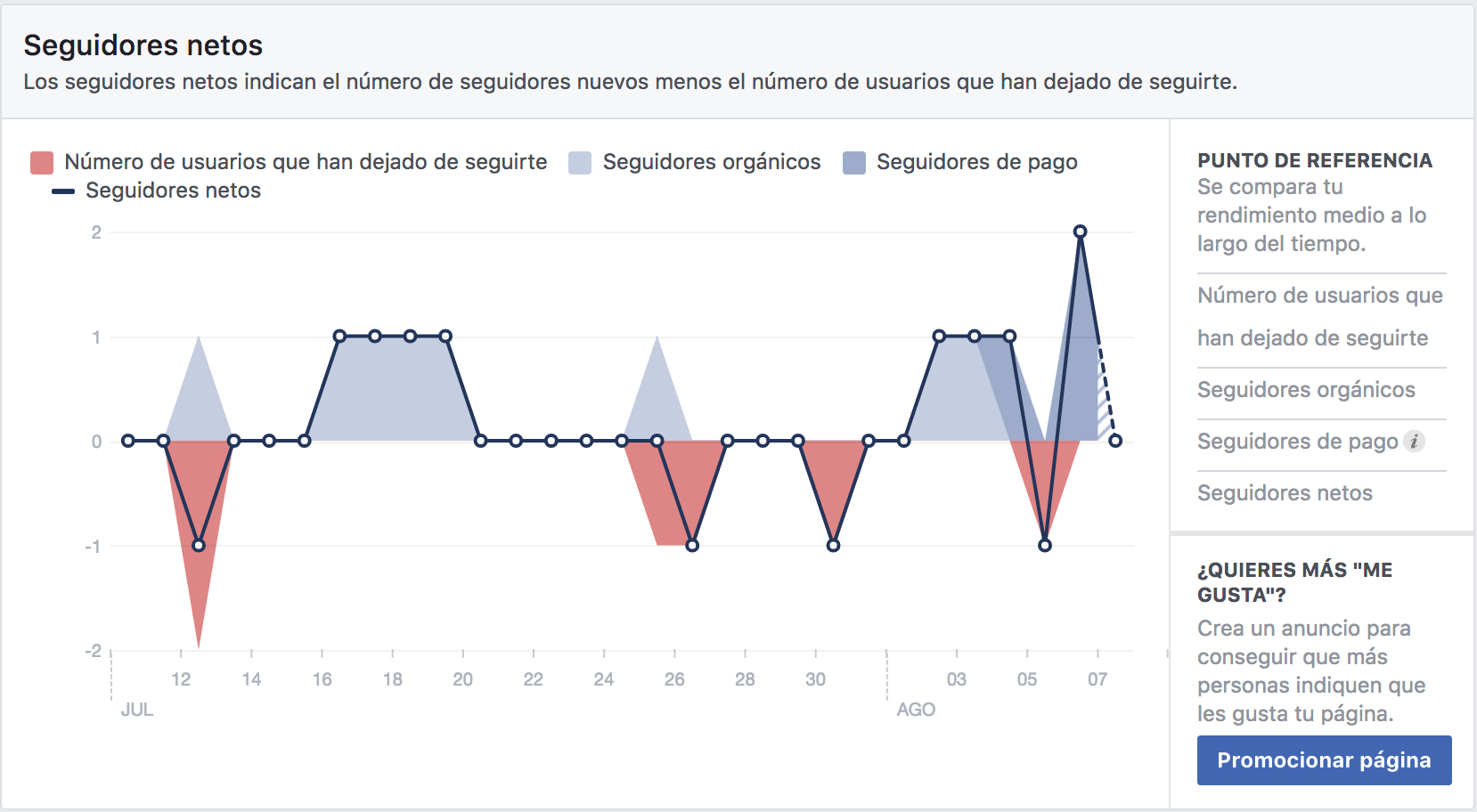 facebook insight conseguir seguidores