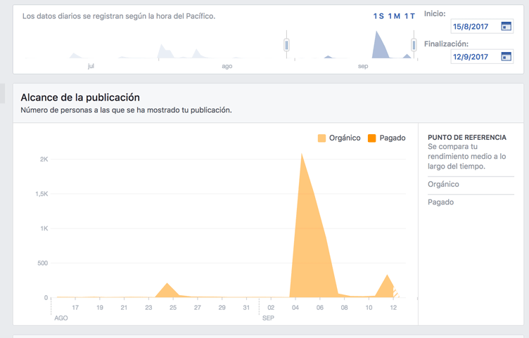 facebook insight fanpage