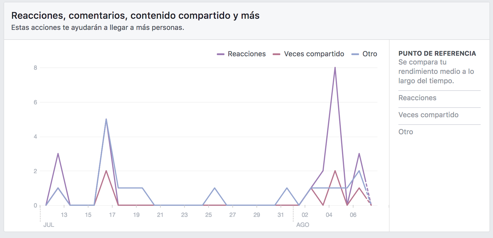 facebook insight guía