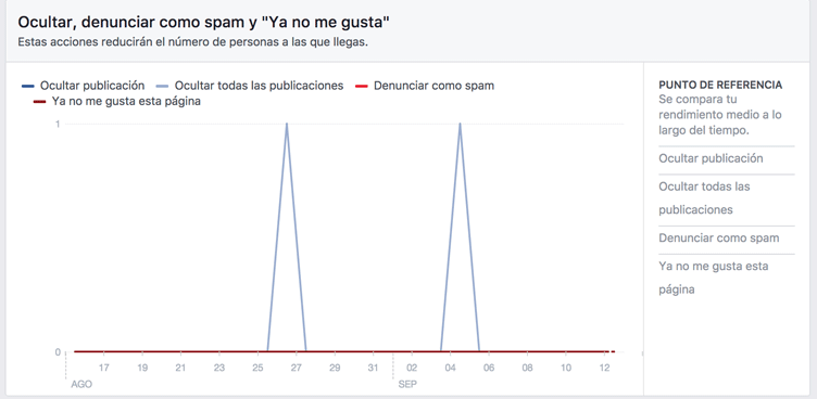 facebook insight pagina empresa