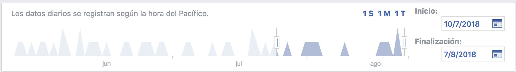 facebook insights guia