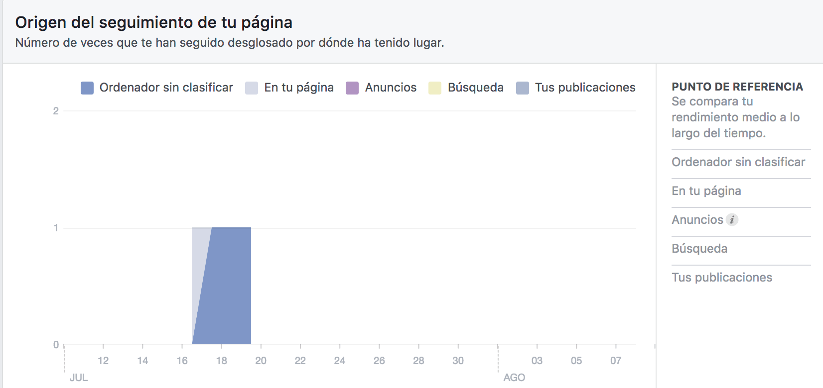 facebook insights seguidores fan