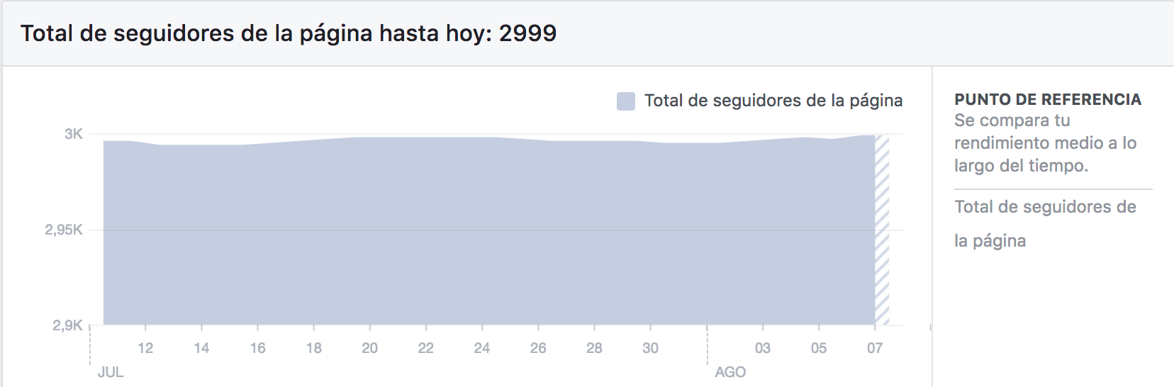 facebook insights seguidores