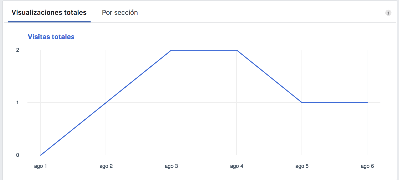 facebook insights visitas pagina