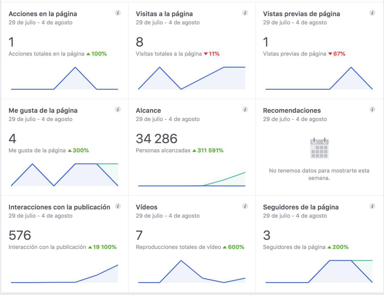 facebook insights facebook insights
