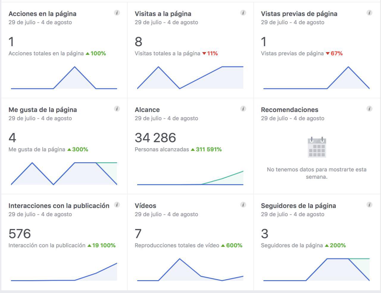 facebook insights