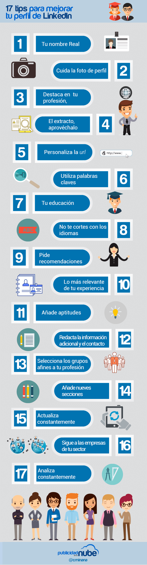 perfil de linkedIn Espana 