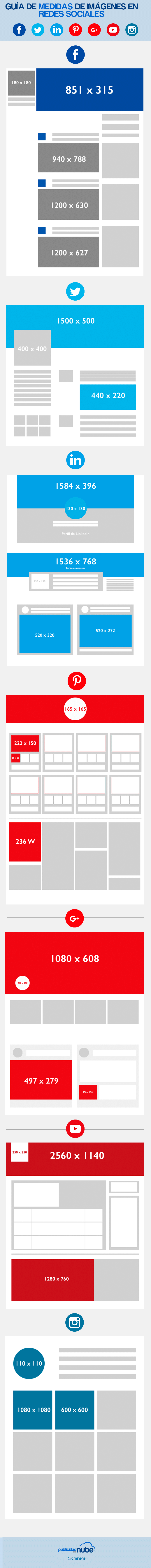 guia medidas imagenes en redes sociales