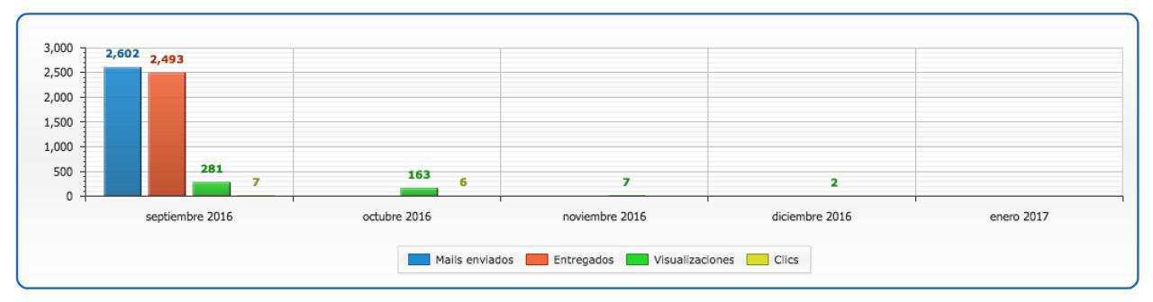 conseguir suscriptores calidad