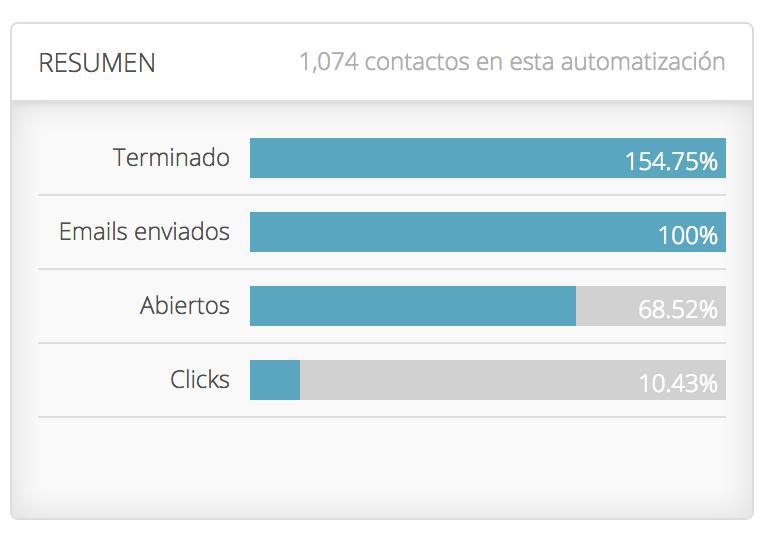 conseguir suscriptores